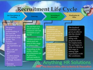 Job Description &                                Screening &          Finalization &
                             Sourcing
     Profiling                                    Selection                Offer




                        The aim here is to
The process                                  Profiles of               The finalised
                        search and invite
involves                                     candidates are            candidates are
                        maximum relevant
understanding of                             filtered to pick the      given an offer to
                        candidates as per
the exact Job                                best prospects for the    join the clients’
Description & other     the JD.              given roles based on      organisation
specifications of the                        pre-agreed
                        Various sources of                             along with
profile. This                                expectations.
                        talent pool are                                proposed terms
includes:
• Desired skill-        used at this stage                             for employment.
                                             Client will participate   We are happy to
  set, experience, qu   to achieve this.
                                             in this stage             help our clients at
  alif.
                        Depending on the     depending on the          this stage in
• KRA, KPI, Job
                        profile, custom      complexity of clients’
  Responsib.                                                           setting right
                        advertisements can   selection process and
• Job                                                                  expectations with
                        be placed in         number of candidates
  location, joining
                                             required.                 the candidates.
  time expected         relevant media to
• Package, Incentive    maximise response.
  s
• Selection
  process, etc.
 
