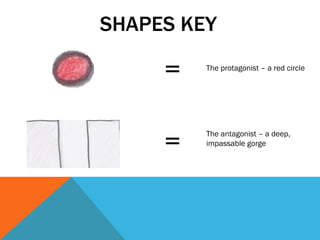 SHAPES KEY

     =   The protagonist – a red circle




     =   The antagonist – a deep,
         impassable gorge
 