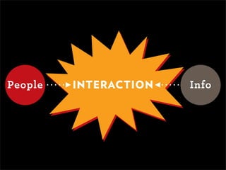 People   INTERACTION   Info
 