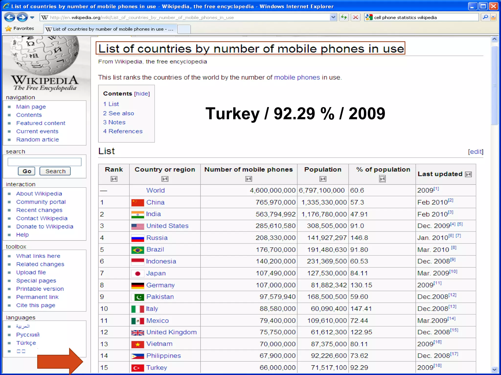 Turkey / 92.29 % / 2009
 