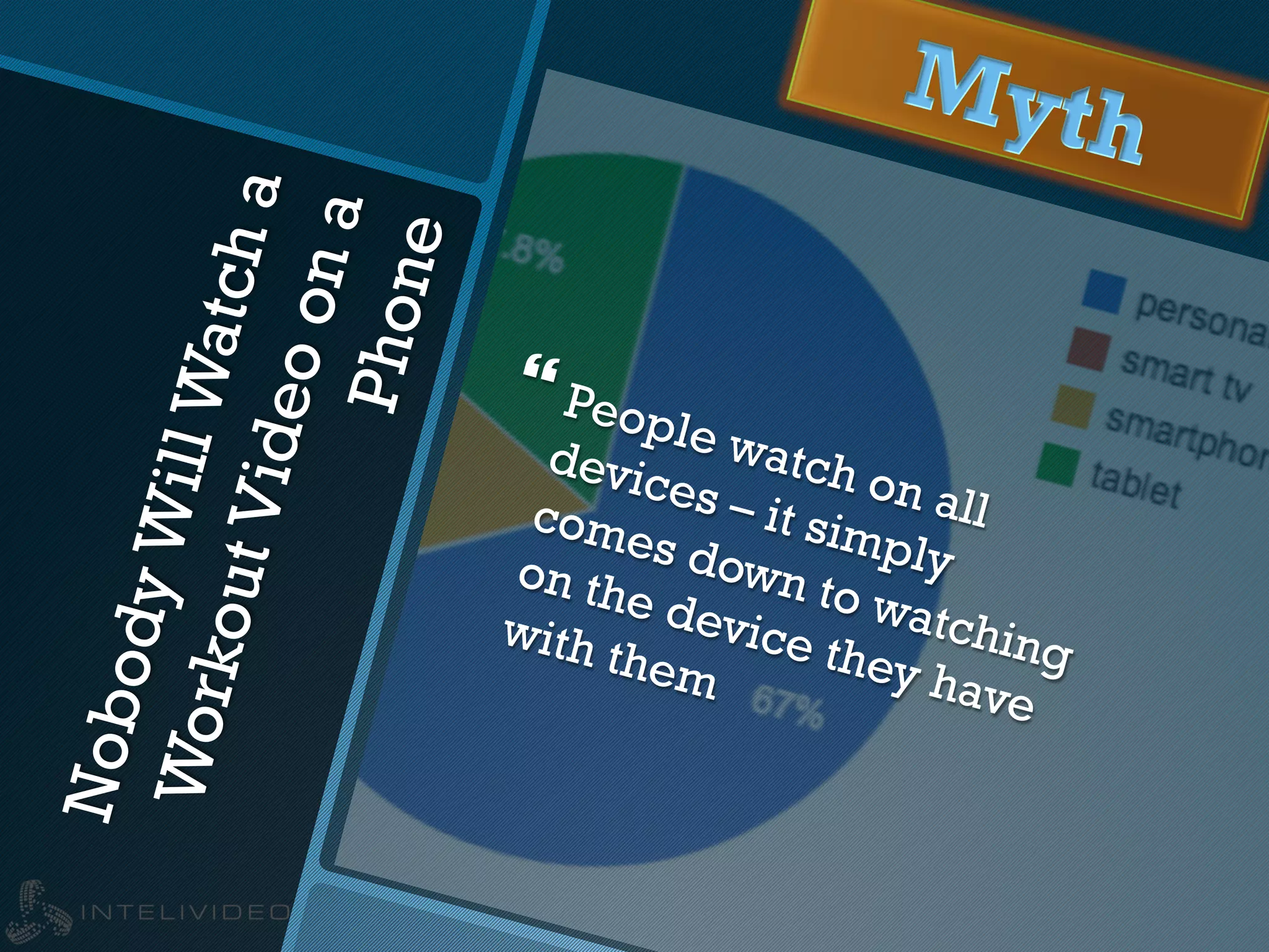 NobodyWillWatcha
WorkoutVideoona
Phone } People watch on all
devices – it simply
comes down to watching
on the device they have
with them
 