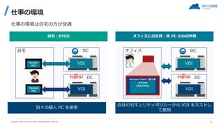 オフィス DC
DC
仕事の環境
仕事の環境は自宅の方が快適
自宅：BYOD オフィスに出社時：赤 PC のみの利用
VDI
VDI
Horizon Client (富士通
VDI)ブラウザ
(FJCTVDI)
会社のセキュリティポリシーから ...