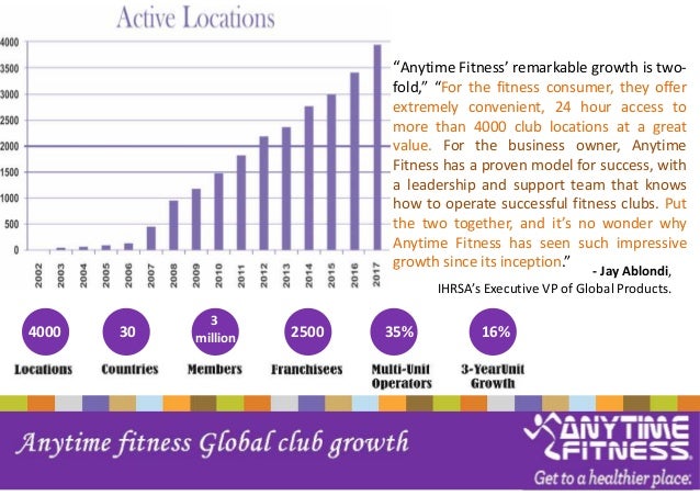 Own A Gym Franchise Lead The Fitness Industry With Golds Gym