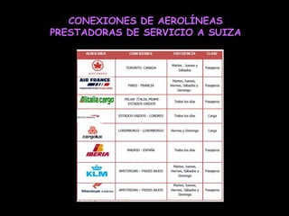 CONEXIONES DE AEROLÍNEAS
PRESTADORAS DE SERVICIO A SUIZA
 