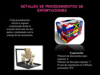 DETALLES DE PROCEDIMIENTOS DE
                      EXPORTACIONES

   Cada procedimiento
     oficial se registra
  comenzando desde el
acuerdo final entre las dos
partes y terminando con la
entrega de las mercancías.




                                          Exportación
                              •Número de documentos para
                              exportar: 4
                              •Número de días para exportar: 7
                              •Costo de exportación en USD por
                              contenedor: 872
 