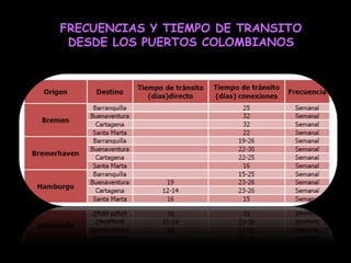 FRECUENCIAS Y TIEMPO DE TRANSITO
 DESDE LOS PUERTOS COLOMBIANOS
 