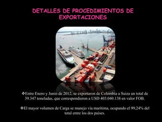 DETALLES DE PROCEDIMIENTOS DE
              EXPORTACIONES




Entre Enero y Junio de 2012, se exportaron de Colombia a Suiza un total de
 39.347 toneladas, que correspondieron a USD 403.040.138 en valor FOB.

El mayor volumen de Carga se manejo vía marítima, ocupando el 99,24% del
                       total entre los dos países.
 