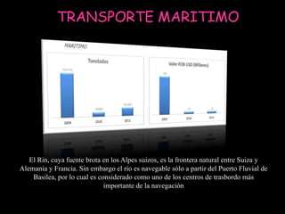 TRANSPORTE MARITIMO




   El Rin, cuya fuente brota en los Alpes suizos, es la frontera natural entre Suiza y
Alemania y Francia. Sin embargo el río es navegable sólo a partir del Puerto Fluvial de
    Basilea, por lo cual es considerado como uno de los centros de trasbordo más
                              importante de la navegación
 