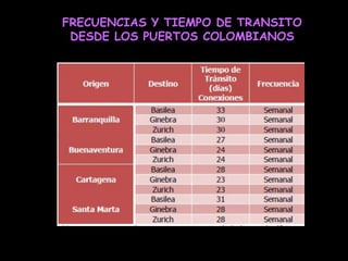 FRECUENCIAS Y TIEMPO DE TRANSITO
 DESDE LOS PUERTOS COLOMBIANOS
 