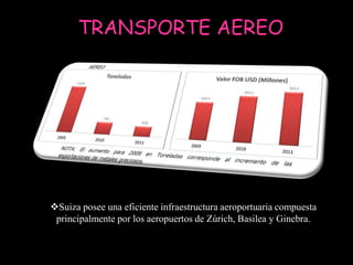 TRANSPORTE AEREO




Suiza posee una eficiente infraestructura aeroportuaria compuesta
 principalmente por los aeropuertos de Zúrich, Basilea y Ginebra.
 