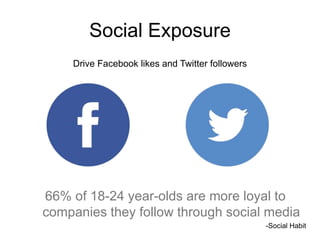 Social Exposure
Drive Facebook likes and Twitter followers

66% of 18-24 year-olds are more loyal to
companies they follow through social media
-Social Habit

 