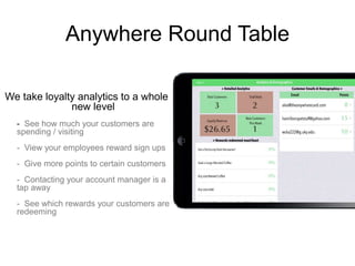 Anywhere Round Table
We take loyalty analytics to a whole
new level
- See how much your customers are
spending / visiting
- View your employees reward sign ups

- Give more points to certain customers
- Contacting your account manager is a
tap away
- See which rewards your customers are
redeeming

 