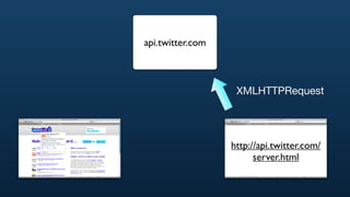 api.twitter.com




         ✖
http://api.twitter.com/
    example.html
 