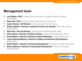 Management team
   Lee Wright—CEO—Eagle River Interactive; founded People | Design |
    Technology
   Steve Nix—CFO—Smith Breeden Associates; Pulte Corp.
   James Pearce—UK Director—Sema Group; Ernst & Young
   Anders Byttner—Director, AnywhereYouGo.com Sweden—HP Labs; Sema
    Group; Telia
   Ryan Fife—US Lab Director—Security First Network Bank; EDS
   Victor Brilon—Director of Online Testing—Eagle River Interactive; EDS
   David Wilson—Director of Global Product Marketing—Saraide/Infospace
   Laurie Holcomb-Munoz—Director of Sales and Business Development—
    Matchmaker
   Scott Palmer—Director of Channel Development—Organic; Landor Interactive
   Darius Abbassi—Director of Corporate Development—Viant; co-founder
    Driveway.com
 