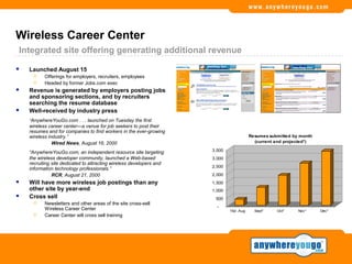 Wireless Career Center
Integrated site offering generating additional revenue
   Launched August 15
          Offerings for employers, recruiters, employees
          Headed by former Jobs.com exec
   Revenue is generated by employers posting jobs
    and sponsoring sections, and by recruiters
    searching the resume database
   Well-received by industry press
    “AnywhereYouGo.com . . . launched on Tuesday the first
    wireless career center—a venue for job seekers to post their
    resumes and for companies to find workers in the ever-growing
    wireless industry.”                                                                  Resumes submitted by month
               Wired News, August 16, 2000                                                 (current and projected*)

                                                                      3,500
    “AnywhereYouGo.com, an independent resource site targeting
    the wireless developer community, launched a Web-based            3,000
    recruiting site dedicated to attracting wireless developers and
                                                                      2,500
    information technology professionals.”
               RCR, August 21, 2000                                   2,000
   Will have more wireless job postings than any                     1,500
    other site by year-end                                            1,000
   Cross sell                                                         500
          Newsletters and other areas of the site cross-sell
                                                                        -
           Wireless Career Center                                             15d -Aug     Sept*    Oct*     Nov*     Dec*
          Career Center will cross sell training
 