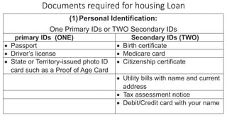 Documents required for housing Loan
(1)Personal Identification:
One Primary IDs or TWO Secondary IDs
primary IDs (ONE) Secondary IDs (TWO)
• Passport • Birth certificate
• Driver’s license • Medicare card
• State or Territory-issued photo ID
card such as a Proof of Age Card
• Citizenship certificate
• Utility bills with name and current
address
• Tax assessment notice
• Debit/Credit card with your name
 