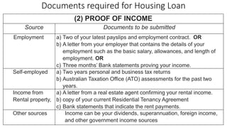 Documents required for Housing Loan
(2) PROOF OF INCOME
Source Documents to be submitted
Employment a) Two of your latest payslips and employment contract. OR
b) A letter from your employer that contains the details of your
employment such as the basic salary, allowances, and length of
employment. OR
c) Three months’ Bank statements proving your income.
Self-employed a) Two years personal and business tax returns
b) Australian Taxation Office (ATO) assessments for the past two
years.
Income from
Rental property,
a) A letter from a real estate agent confirming your rental income.
b) copy of your current Residential Tenancy Agreement
c) Bank statements that indicate the rent payments.
Other sources Income can be your dividends, superannuation, foreign income,
and other government income sources
 