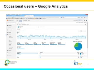 Occasional users – Google Analytics 
11 
 