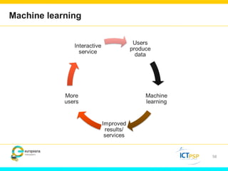 Machine learning 
58 
 