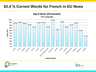 83,4 % Correct Words for French in EU News 
7 
 
