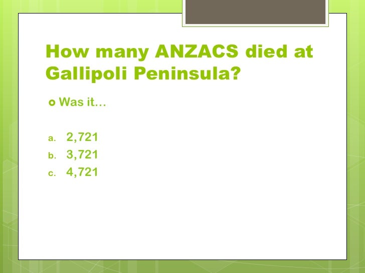 Anzac day quiz