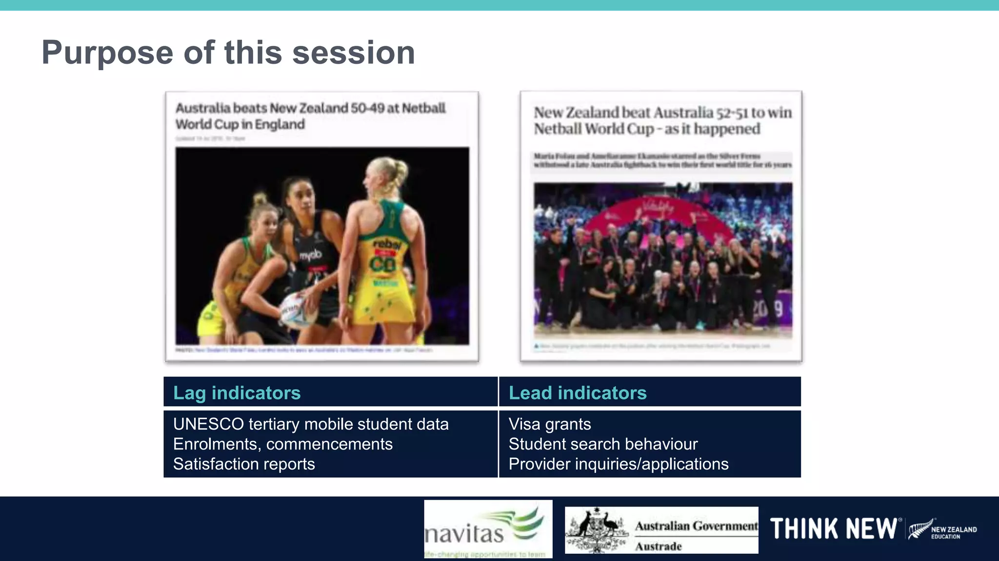 Purpose of this session
Lag indicators Lead indicators
UNESCO tertiary mobile student data
Enrolments, commencements
Satisfaction reports
Visa grants
Student search behaviour
Provider inquiries/applications
 