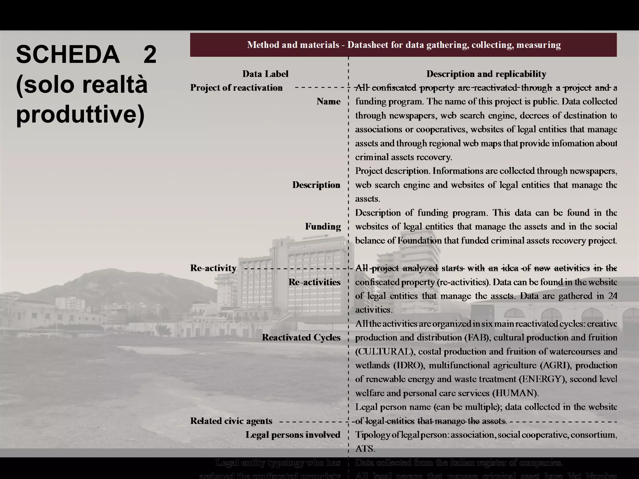 SCHEDA 2
(solo realtà
produttive)
 