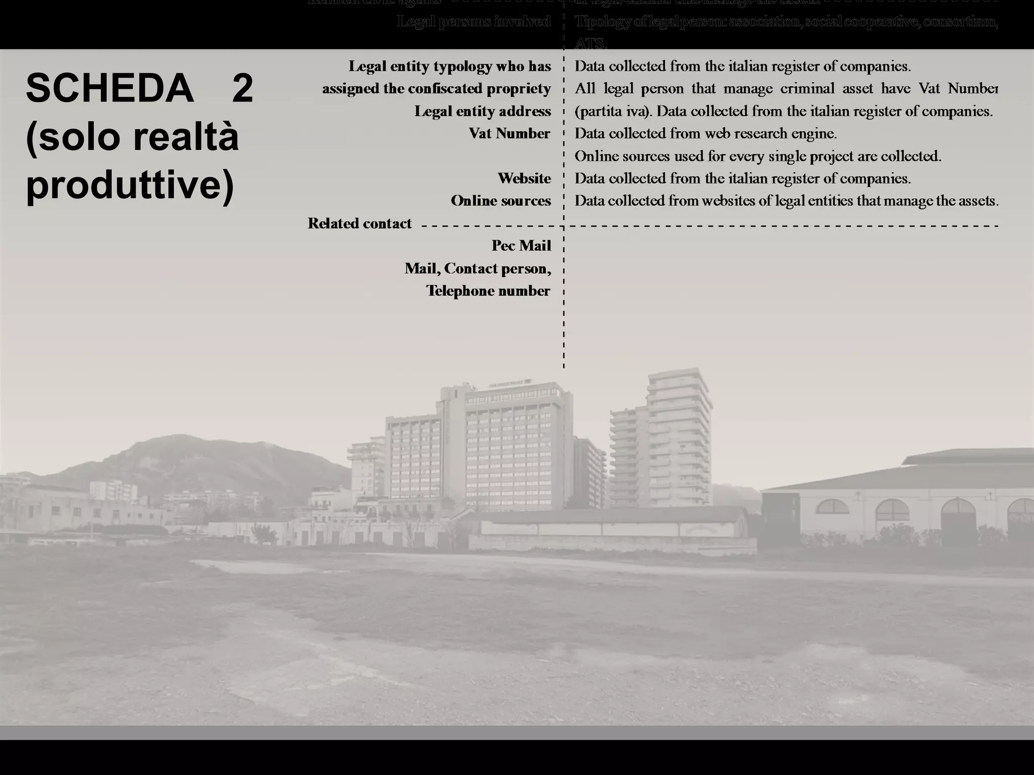 SCHEDA 2
(solo realtà
produttive)
 