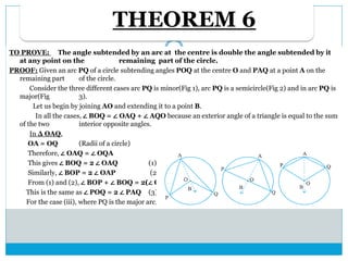 THEOREM 6
TO PROVE: The angle subtended by an arc at the centre is double the angle subtended by it
at any point on the remaining part of the circle.
PROOF: Given an arc PQ of a circle subtending angles POQ at the centre O and PAQ at a point A on the
remaining part of the circle.
Consider the three different cases arc PQ is minor(Fig 1), arc PQ is a semicircle(Fig 2) and in arc PQ is
major(Fig 3).
Let us begin by joining AO and extending it to a point B.
In all the cases, ∠ BOQ = ∠ OAQ + ∠ AQO because an exterior angle of a triangle is equal to the sum
of the two interior opposite angles.
In Δ OAQ,
OA = OQ (Radii of a circle)
Therefore, ∠ OAQ = ∠ OQA
This gives ∠ BOQ = 2 ∠ OAQ (1)
Similarly, ∠ BOP = 2 ∠ OAP (2)
From (1) and (2), ∠ BOP + ∠ BOQ = 2(∠ OAP + ∠ OAQ)
This is the same as ∠ POQ = 2 ∠ PAQ (3)
For the case (iii), where PQ is the major arc, (3) is replaced by reflex angle POQ = 2 ∠ PAQ.
 