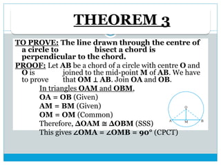 THEOREM 3
TO PROVE: The line drawn through the centre of
a circle to bisect a chord is
perpendicular to the chord.
PROOF: Let AB be a chord of a circle with centre O and
O is joined to the mid-point M of AB. We have
to prove that OM ⊥ AB. Join OA and OB.
In triangles OAM and OBM,
OA = OB (Given)
AM = BM (Given)
OM = OM (Common)
Therefore, ΔOAM ≅ ΔOBM (SSS)
This gives ∠OMA = ∠OMB = 90° (CPCT)
 