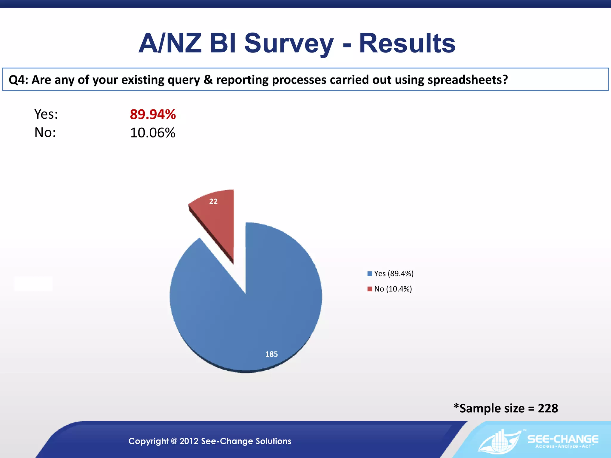 A/NZ BI Survey - Results
Q4: Are any of your existing query & reporting processes carried out using spreadsheets?

    Yes:             89.94%
    No:              10.06%



                                       22




                                                                Yes (89.4%)
                                                                No (10.4%)




                                                    185




                                                                              *Sample size = 228

                     Copyright @ 2012 See-Change Solutions
 