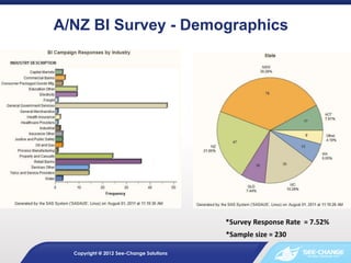 A/NZ BI Survey - Demographics




                                          *Survey Response Rate = 7.52%
                                          *Sample size = 230

  Copyright @ 2012 See-Change Solutions
 