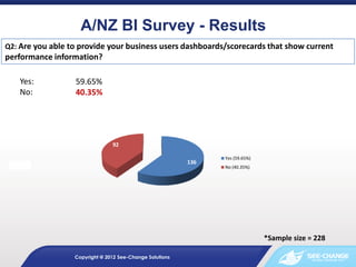 A/NZ BI Survey - Results
Q2: Are you able to provide your business users dashboards/scorecards that show current
performance information?

   Yes:           59.65%
   No:            40.35%




                                92

                                                                Yes (59.65%)
                                                          136
                                                                No (40.35%)




                                                                               *Sample size = 228

                  Copyright @ 2012 See-Change Solutions
 