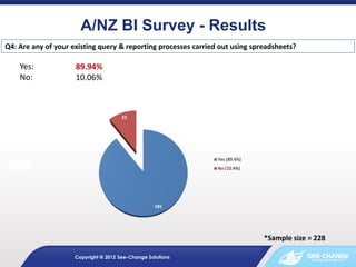 A/NZ BI Survey - Results
Q4: Are any of your existing query & reporting processes carried out using spreadsheets?

    Yes:             89.94%
    No:              10.06%



                                       22




                                                                Yes (89.4%)
                                                                No (10.4%)




                                                    185




                                                                              *Sample size = 228

                     Copyright @ 2012 See-Change Solutions
 