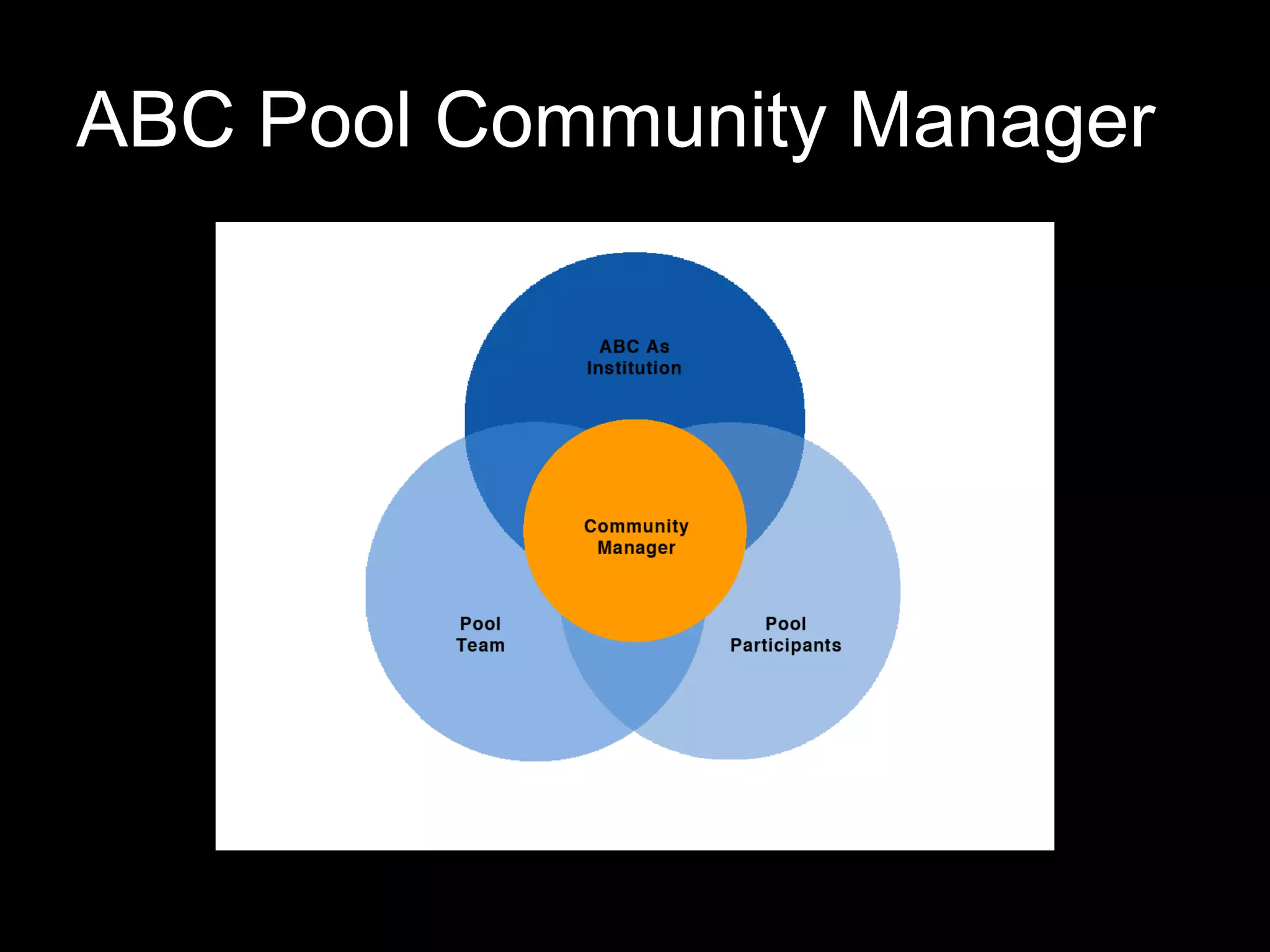 ABC Pool Community Manager