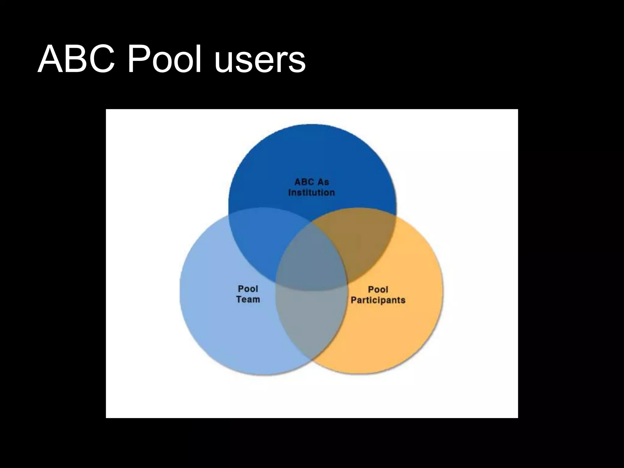 ABC Pool users