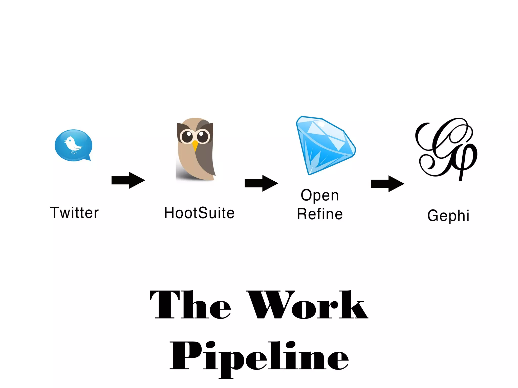 The Work
Pipeline
 