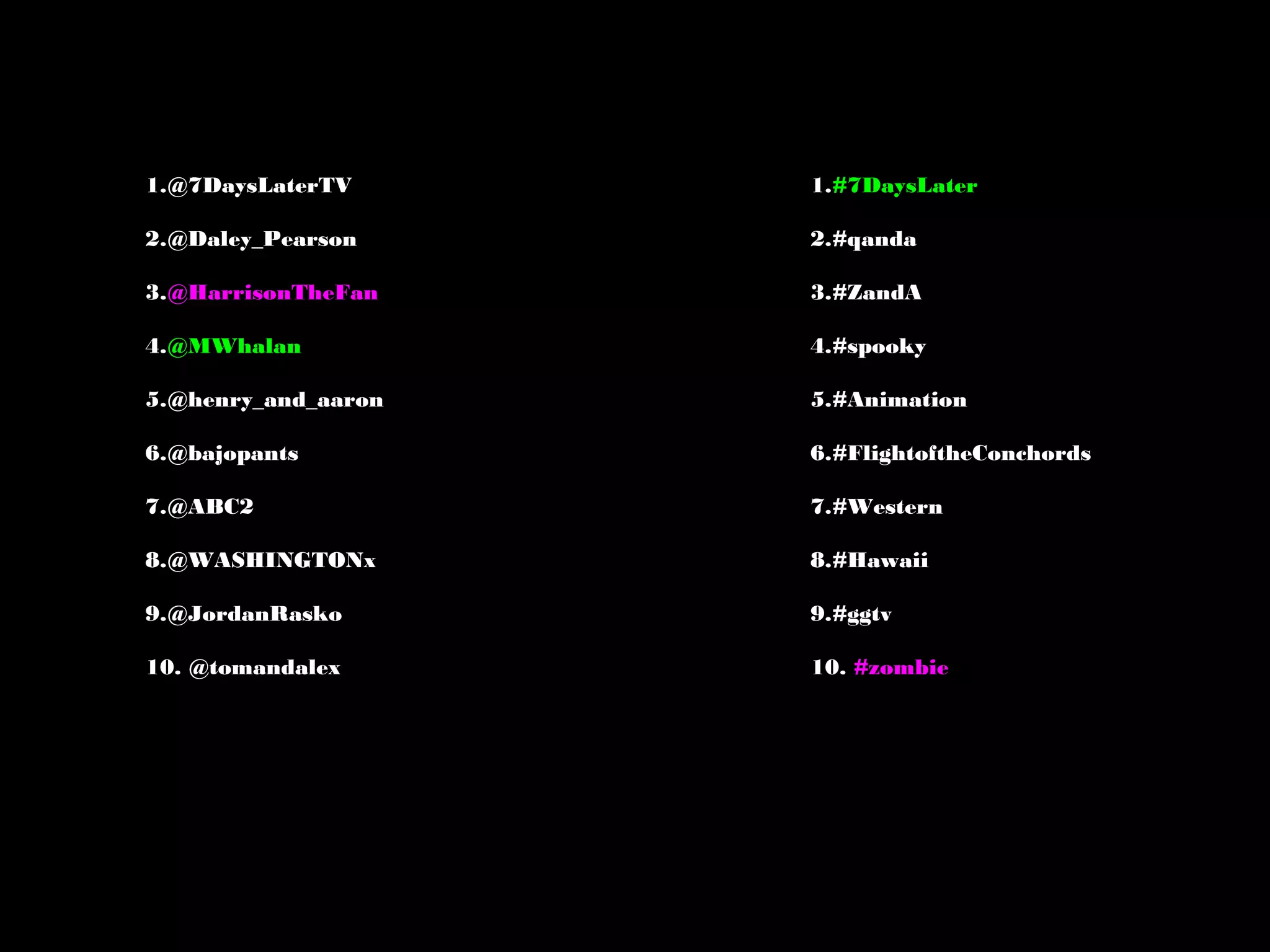 1.@7DaysLaterTV
2.@Daley_Pearson
3.@HarrisonTheFan
4.@MWhalan
5.@henry_and_aaron
6.@bajopants
7.@ABC2
8.@WASHINGTONx
9.@JordanRasko
10. @tomandalex
1.#7DaysLater
2.#qanda
3.#ZandA
4.#spooky
5.#Animation
6.#FlightoftheConchords
7.#Western
8.#Hawaii
9.#ggtv
10. #zombie
 