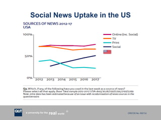 CRICOS No. 00213Ja university for the worldreal
R
Social News Uptake in the US
 