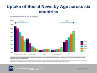 CRICOS No. 00213Ja university for the worldreal
R
Uptake of Social News by Age across six
countries
 