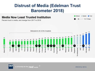 CRICOS No. 00213Ja university for the worldreal
R
Distrust of Media (Edelman Trust
Barometer 2018)
 