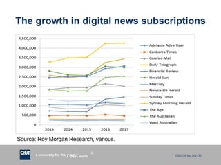 CRICOS No. 00213Ja university for the worldreal
R
The growth in digital news subscriptions
Source: Roy Morgan Research, various.
 