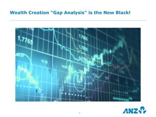 Wealth Creation “Gap Analysis” is the New Black!




                           2
 