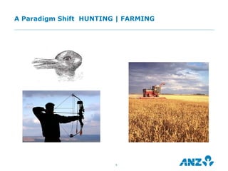 A Paradigm Shift HUNTING | FARMING




                        4
 
