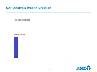 GAP Analysis Wealth Creation




                          7
 