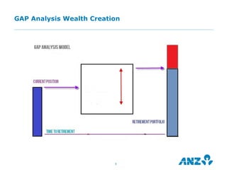 GAP Analysis Wealth Creation




                          9
 