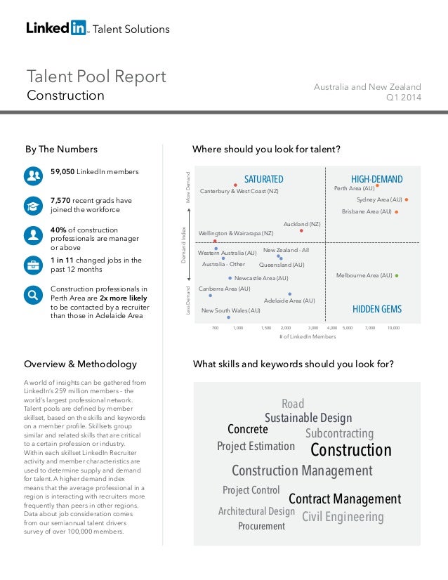 Talent Pool Report
Construction
Australia and New Zealand
Q1 2014
By The Numbers
59,050 LinkedIn members
7,570 recent grad...