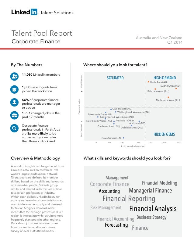 Talent Pool Report
Corporate Finance
Australia and New Zealand
Q1 2014
By The Numbers
11,080 LinkedIn members
1,335 recent...