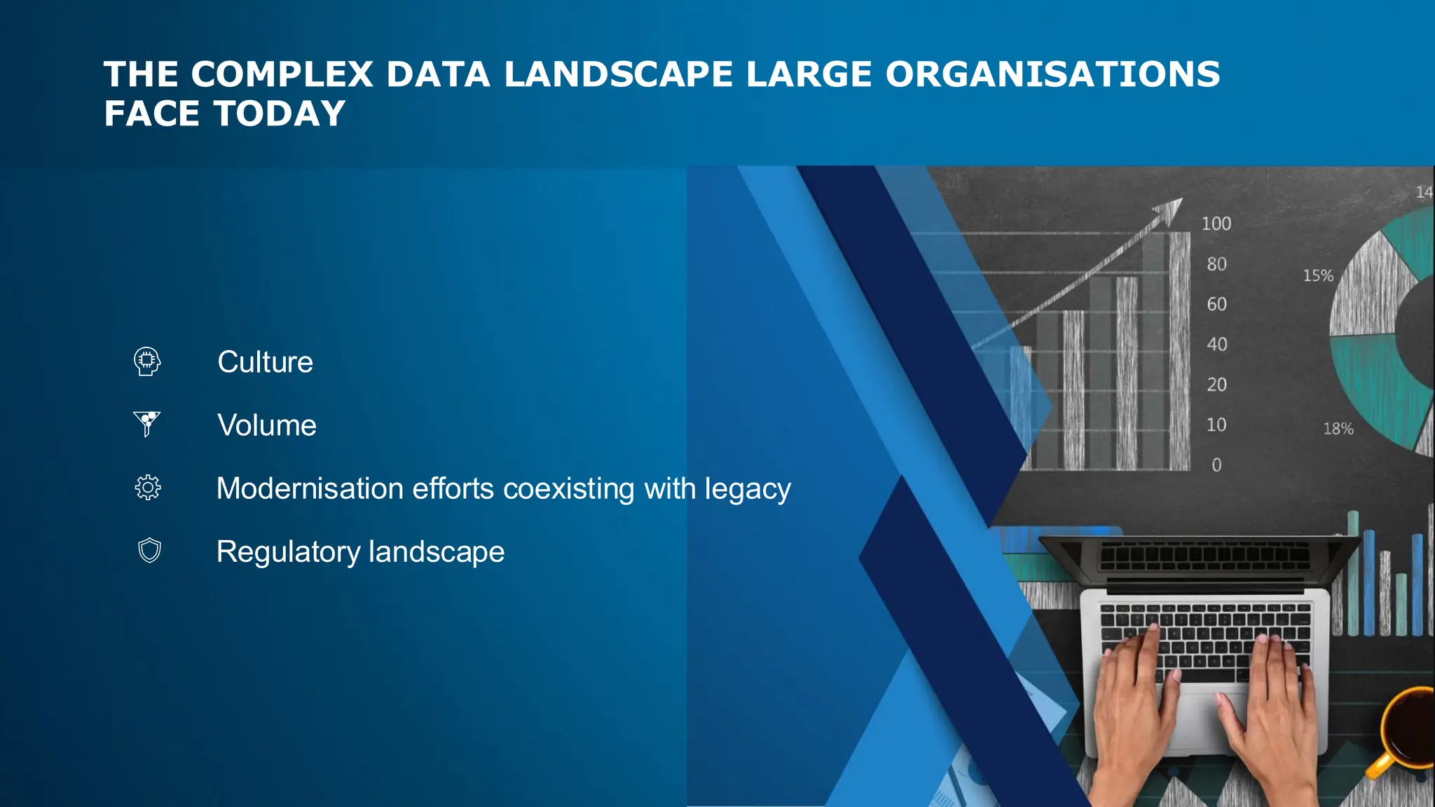 THE COMPLEX DATA LANDSCAPE LARGE ORGANISATIONS
FACE TODAY
Culture
Volume
Modernisation efforts coexisting with legacy
Regulatory landscape
 