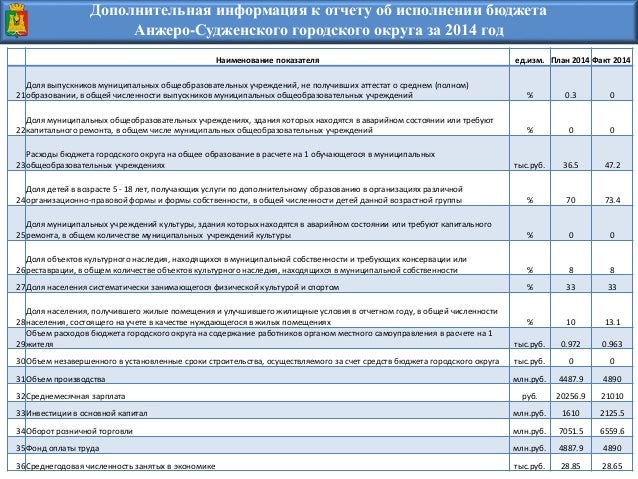 Программа передач в анжеро судженске. Программа передач в анжеро судженске